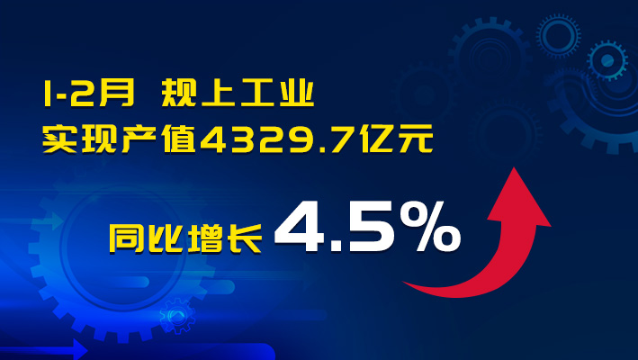2025年1-2月北京规模以上工业运行情况