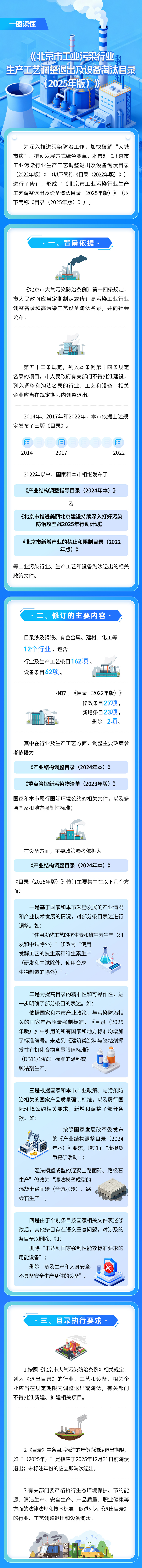 改一图读懂《北京市工业污染行业生产工艺调整退出及设备淘汰目录（2025年版）》.jpg