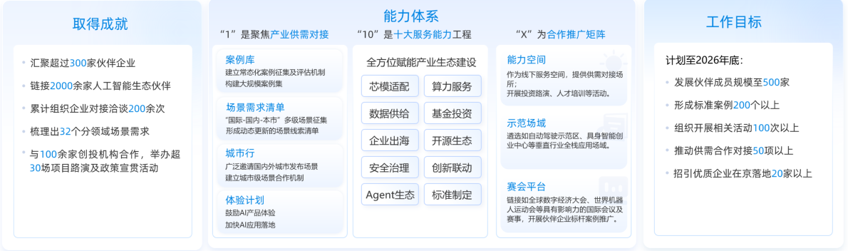 伙伴简介